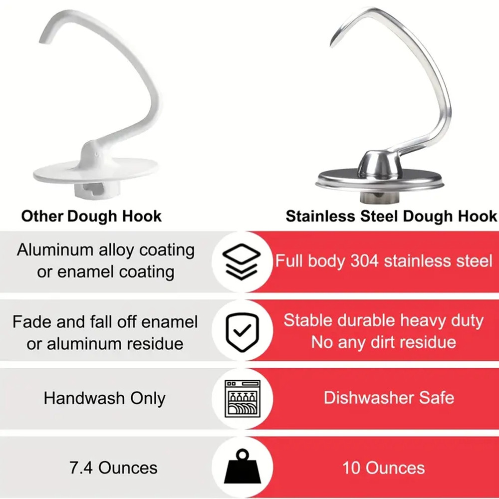 1 pieza de accesorio para uten - Kitchen Appliances Kitchenaid reseña y precio